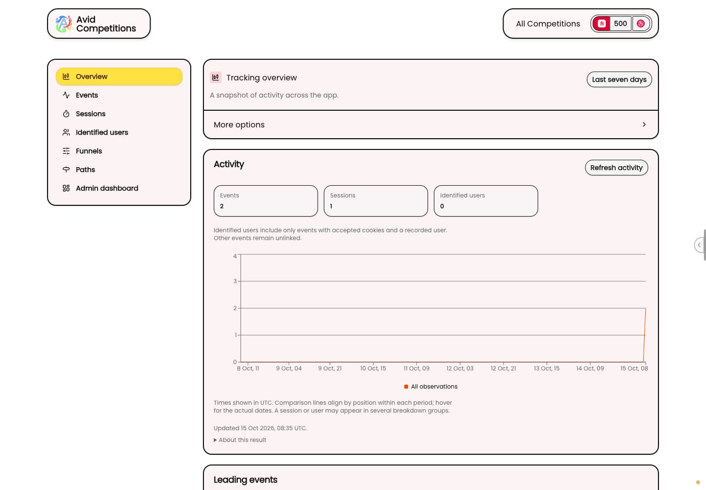 The analytics overview showing recorded local QA events and sessions.