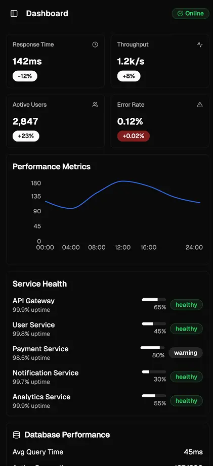 Dashboard preview